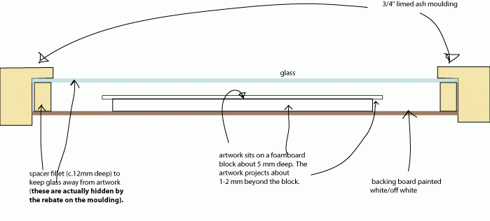 Float mounting - diagram